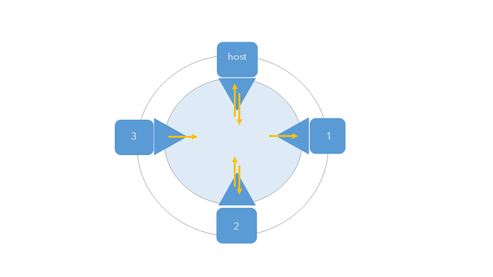 Example of a collaboration workspace with participants, groups, and access modes